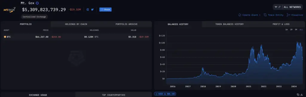 Wallet von Mt. Gox 