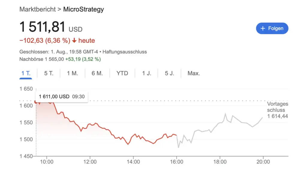 Kursentwicklung der MicroStrategy-Aktie 