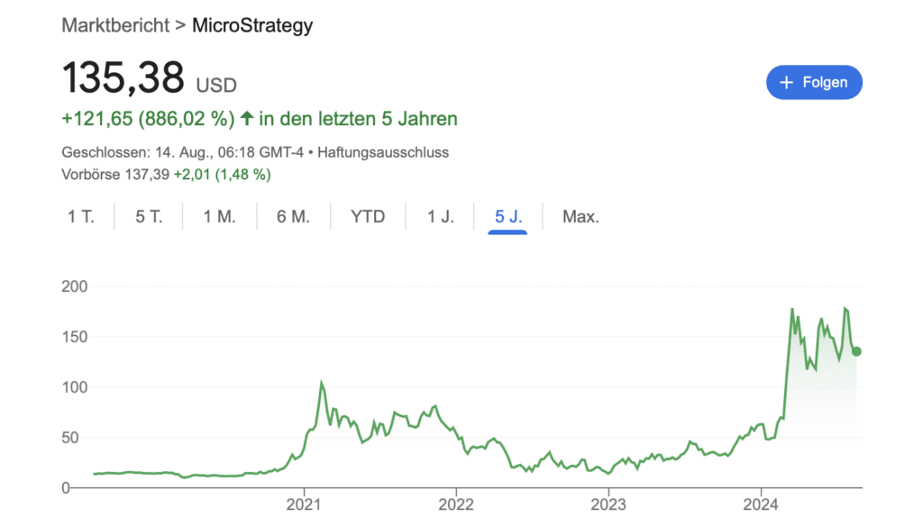 MicroStrategy Aktie 