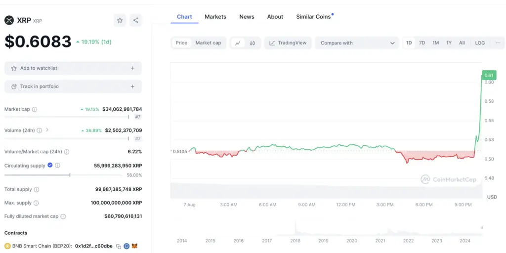 XRP Kurs 