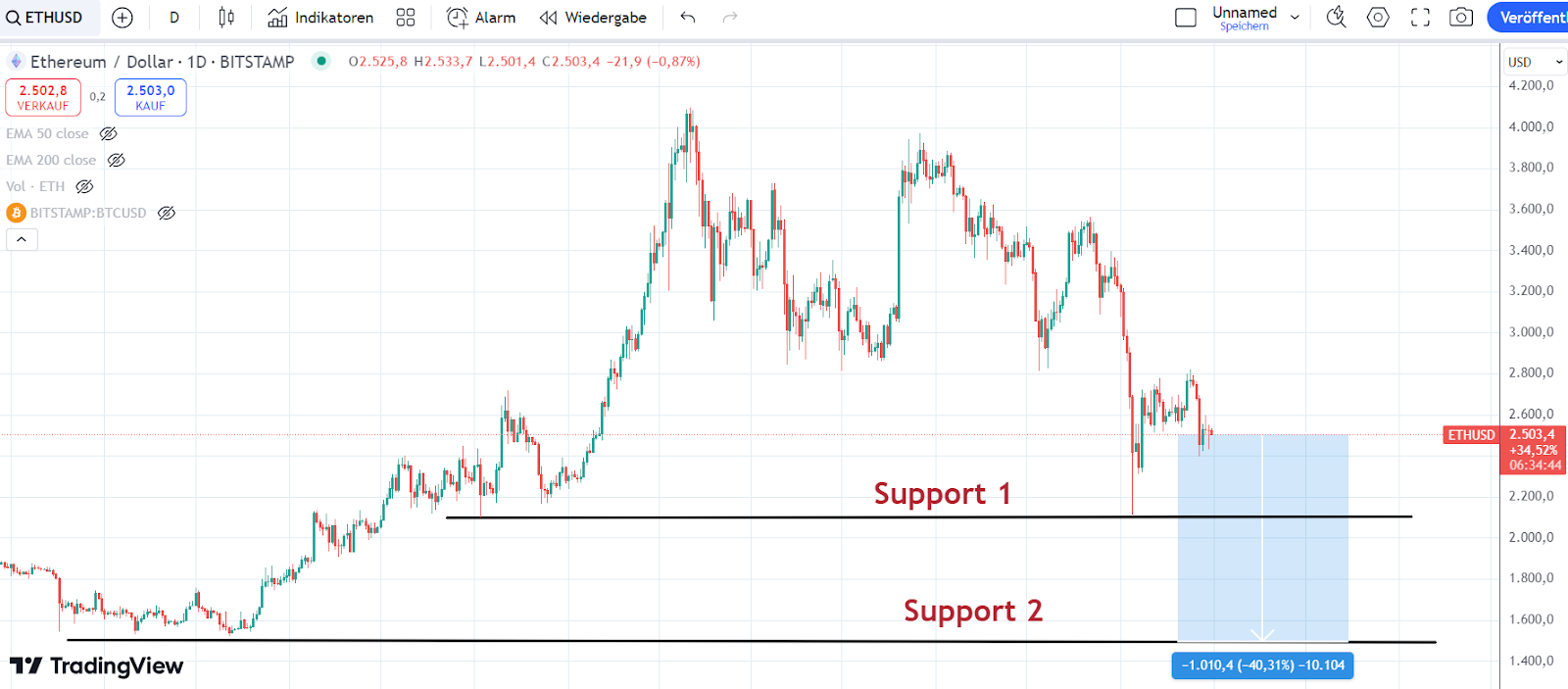 ETH Support 