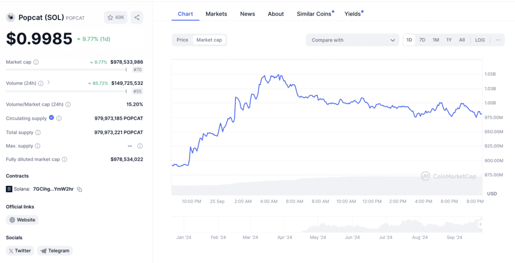 POPCAT Market Cap 