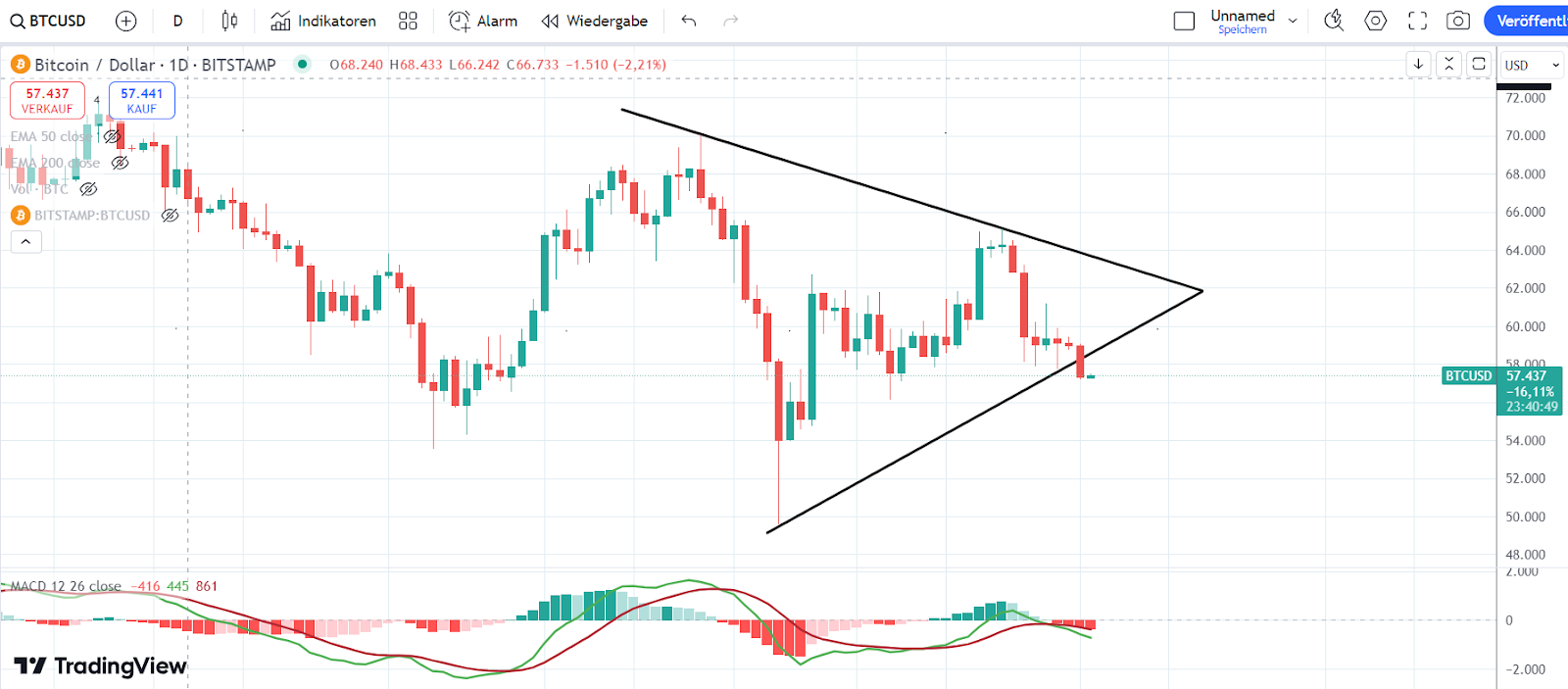 BTC Chart 