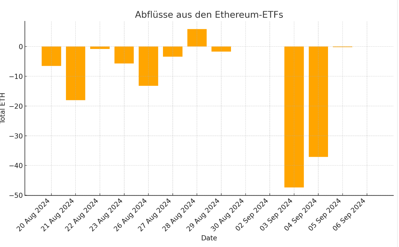 Ethereum ETFs 