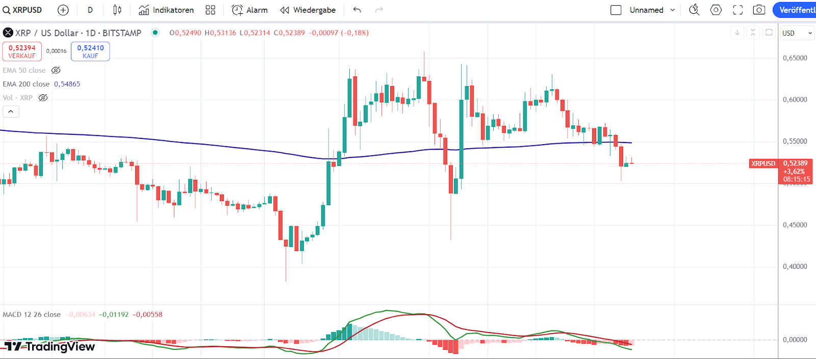 XRP Chart 