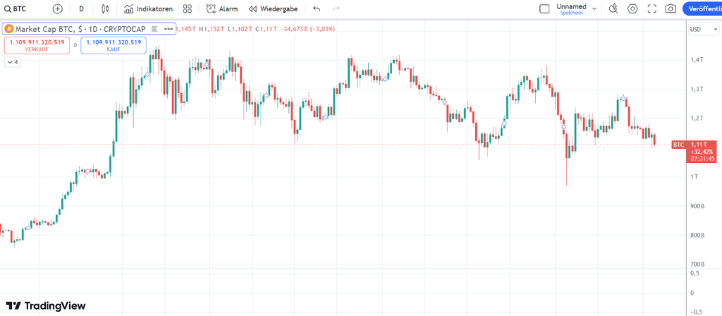 BTC Chart 