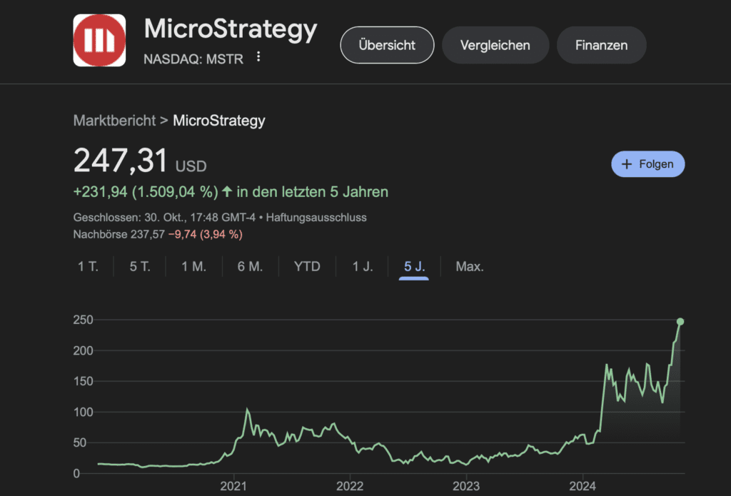 microstrategy aktie 