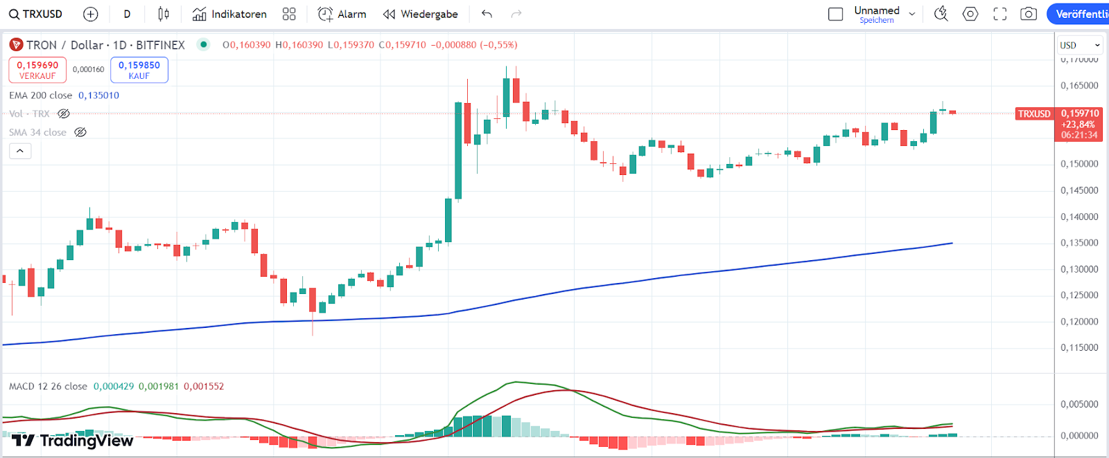 TRX Chart 