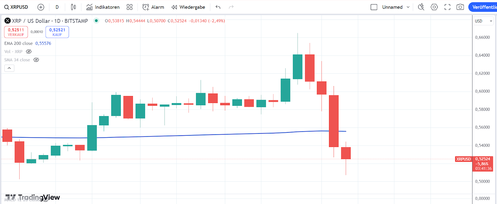 XRP 