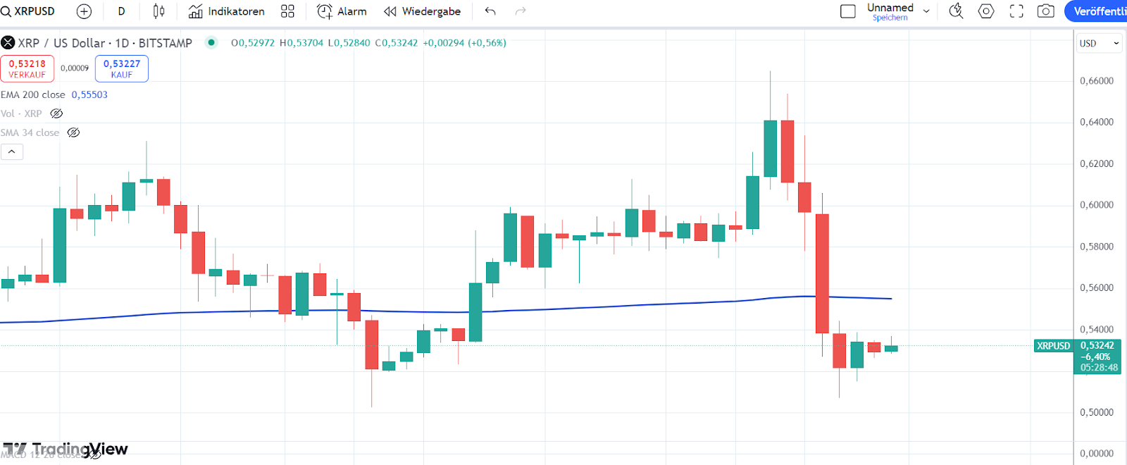 XRP Kurs 