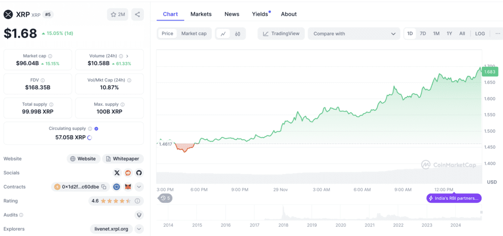 XRP Kursentwicklung 