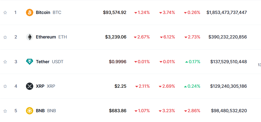 Top Coins 