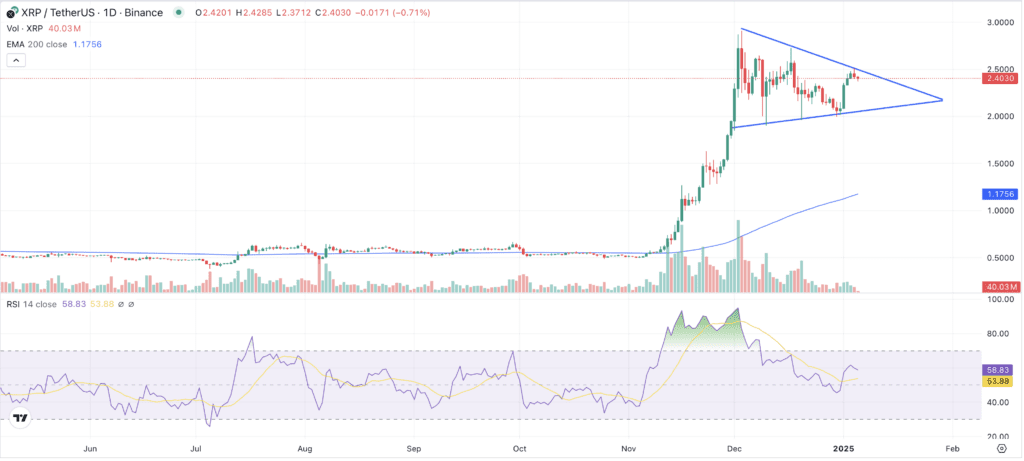 XRP Chart 