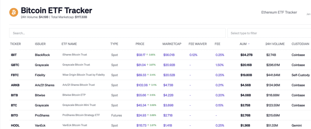 Bitcoin ETF Tracker 