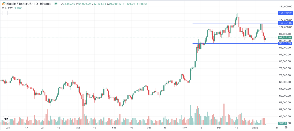 Bitcoin Kursziele 