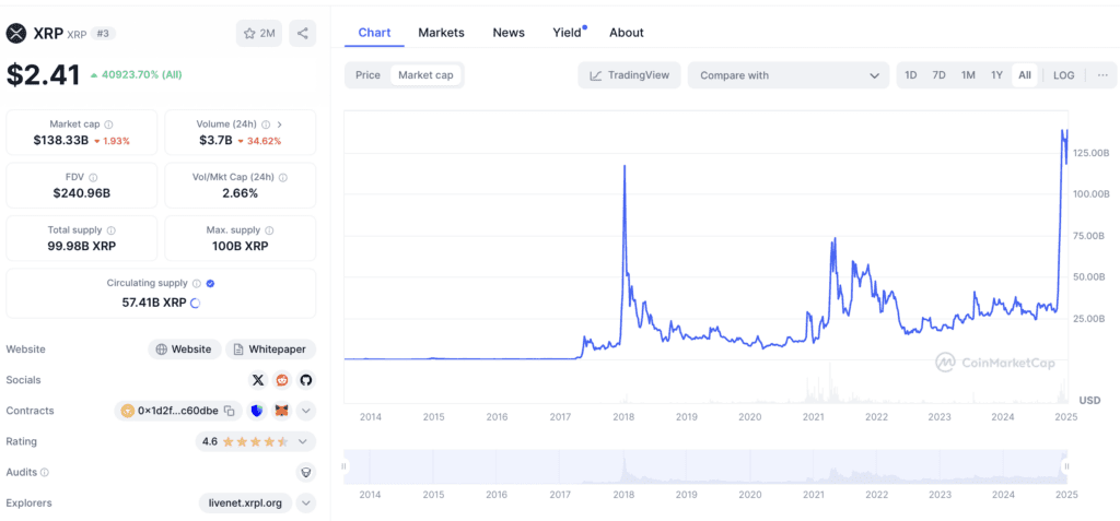 XRP Marktkapitalisierung 