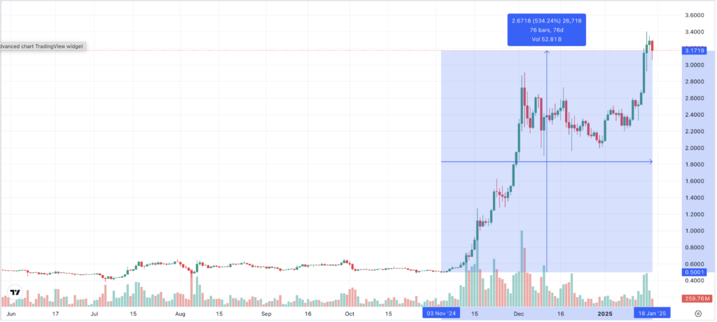 XRP Chart 